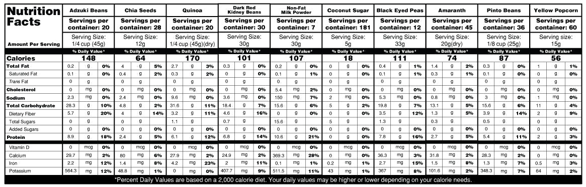 23 Days Food Supply (1 Adult) - (536 Servings) Ranger Bucket Set - Organic Emergency Storable Food Supply (A26 + B19)