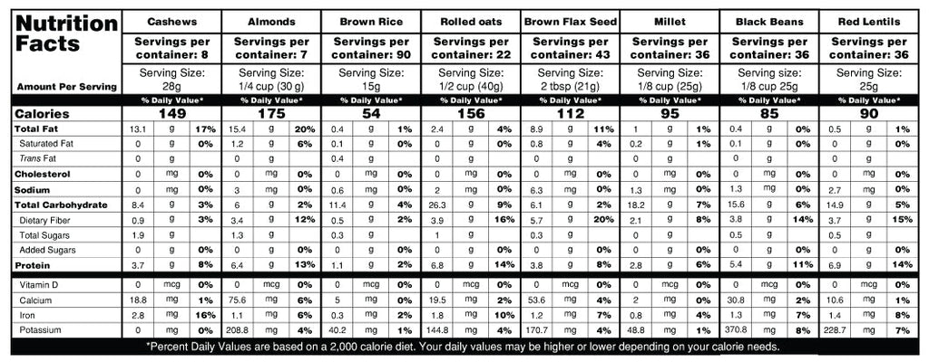 23 Days Food Supply (1 Adult) - (536 Servings) Ranger Bucket Set - Organic Emergency Storable Food Supply (A26 + B19)