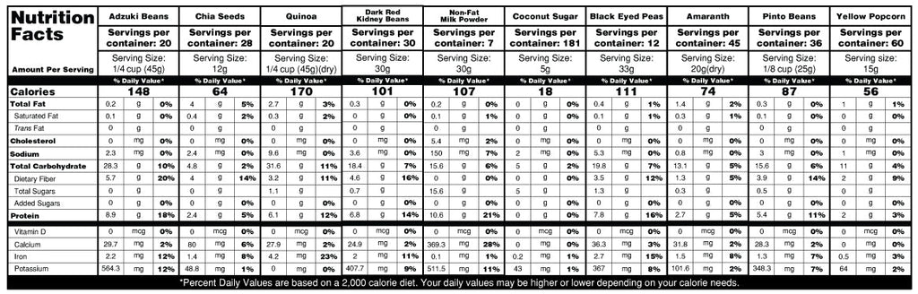 23 Days Food Supply (1 Adult) - (536 Servings) Ranger Bucket Set - Organic Emergency Storable Food Supply (A26 + B19)
