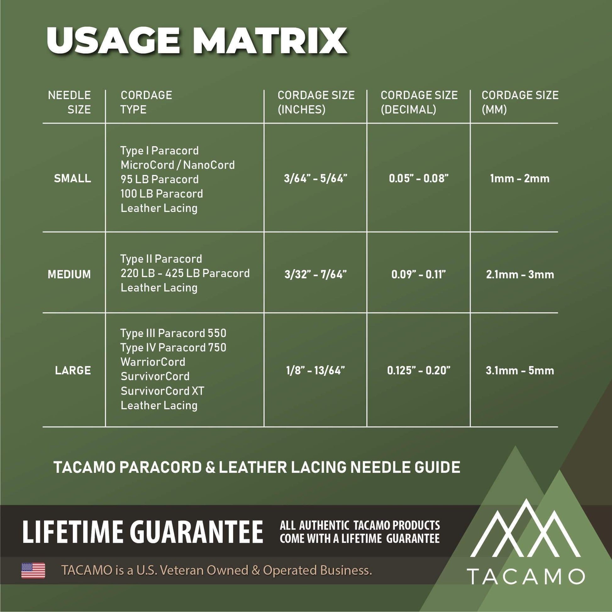 7-Piece Professional Brass Paracord FIDS Set