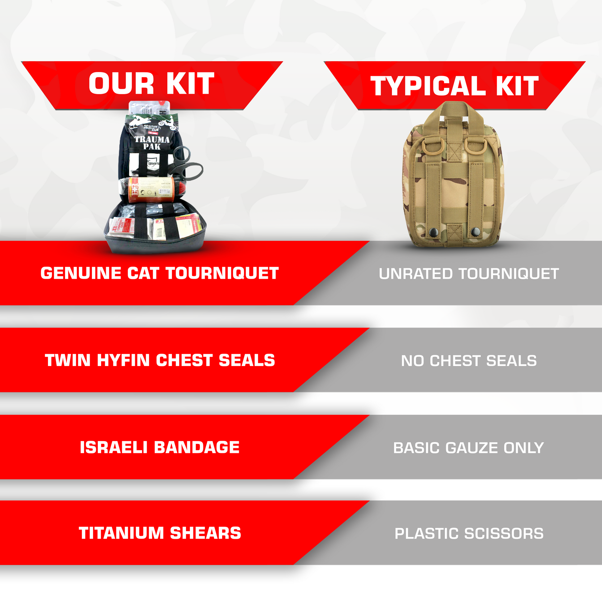 Premium IFAK Kit - Trauma Pak, CAT Tourniquet, Hyfin Chest Seal