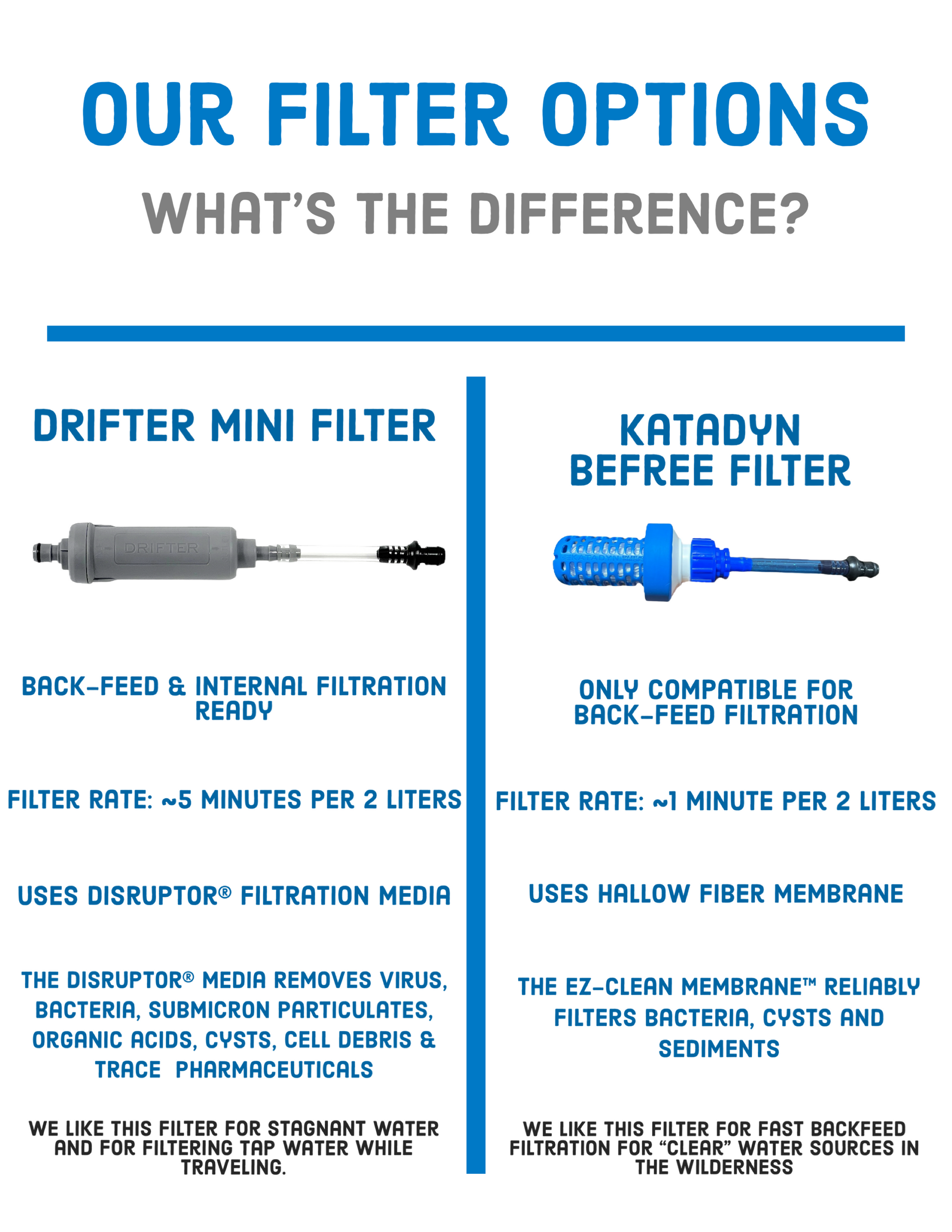 THE COMPLETE DRIFTER LITE HYDRATION SYSTEM