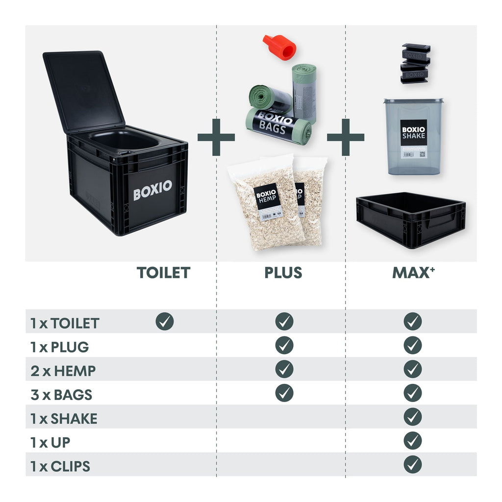 Composting Toilet Starter Kit | BOXIO - TOILET PLUS