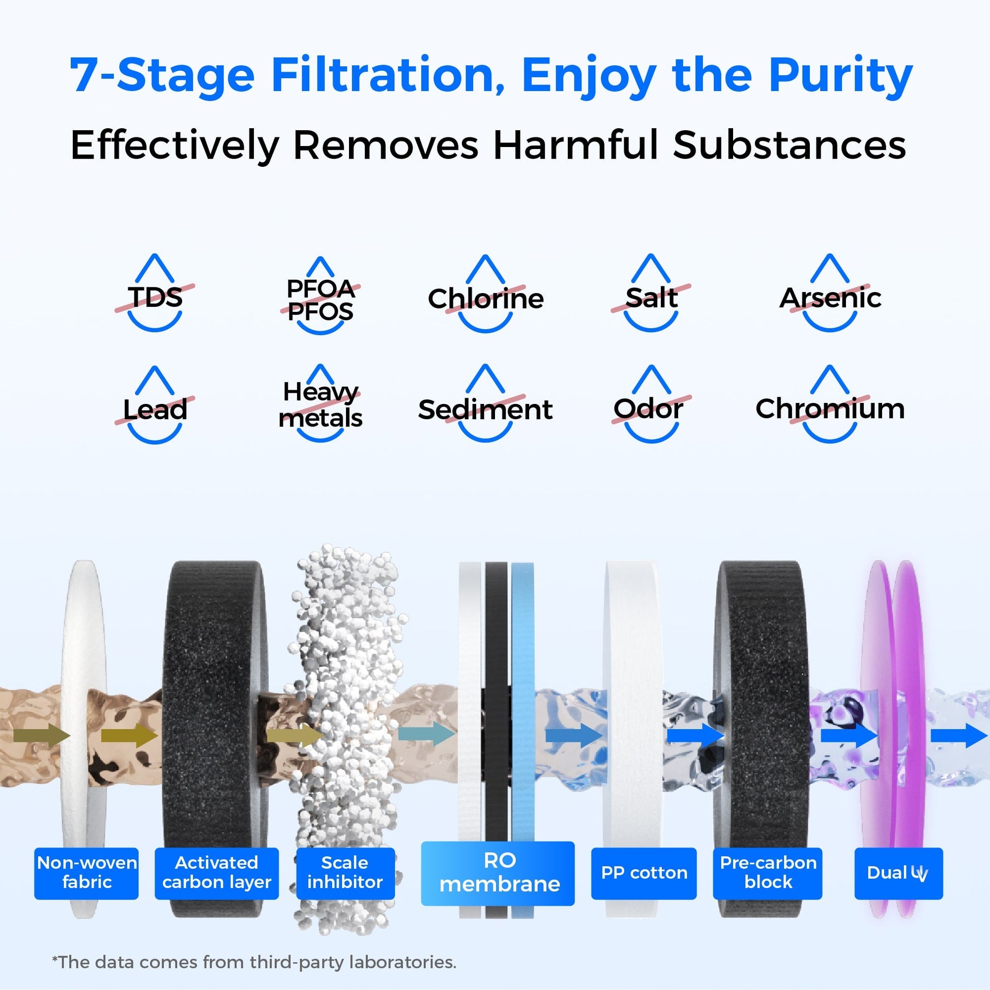 Waterdrop Reverse Osmosis Hot Cold Water Dispenser,  A1